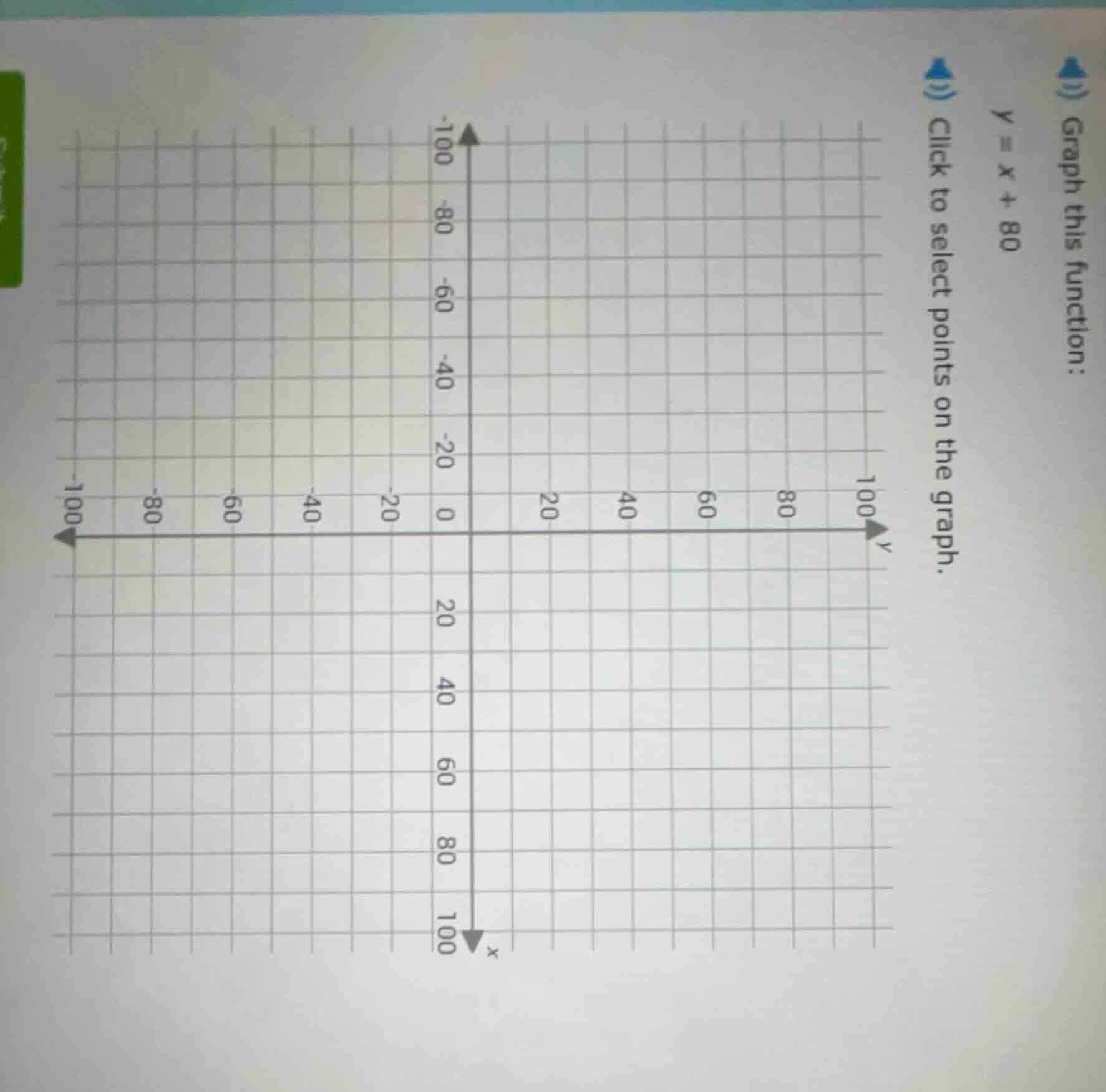graph this function: ( y = x + 80 ) click to select points on the graph.
