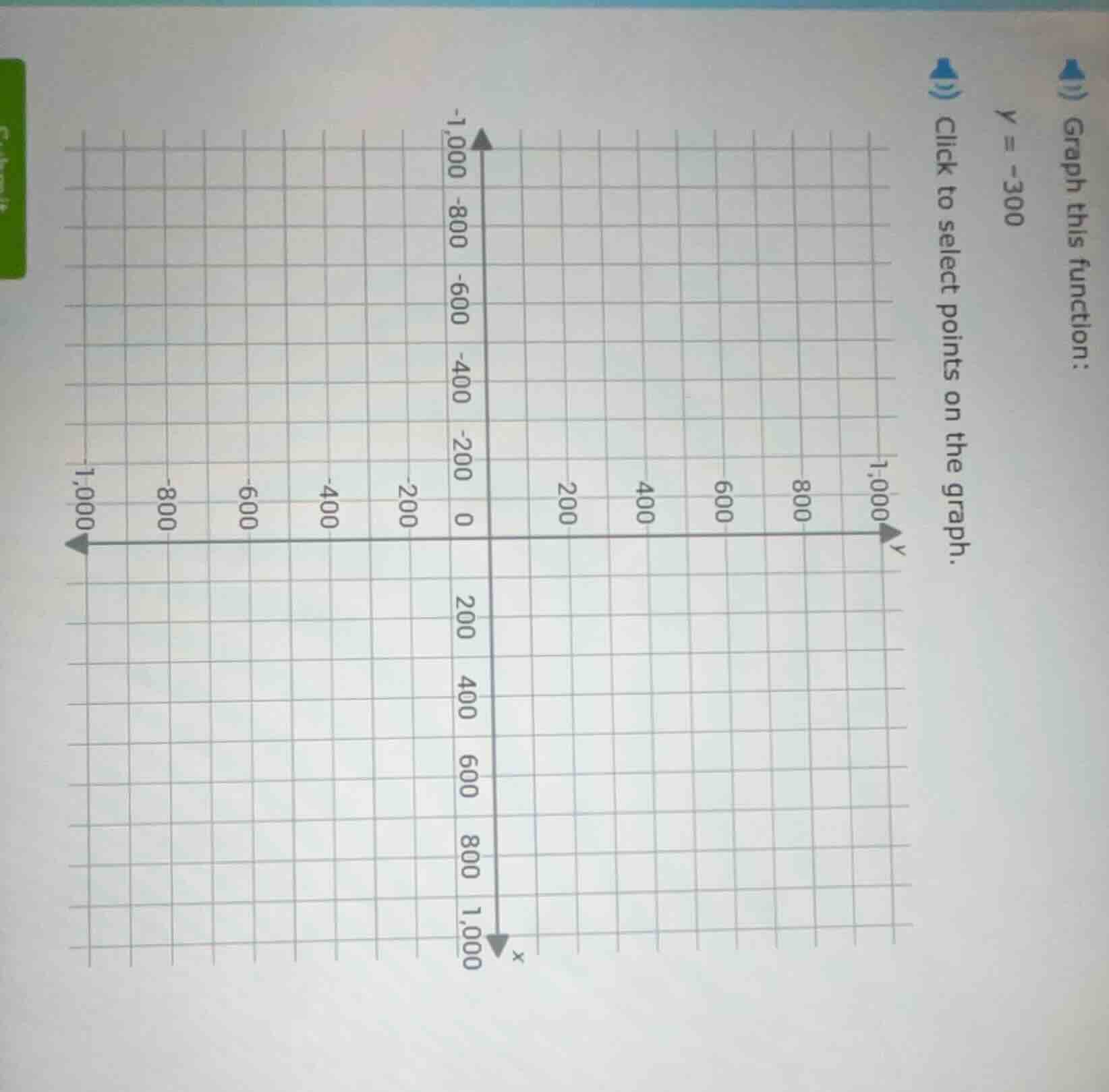 graph this function: y = -300 click to select points on the graph.