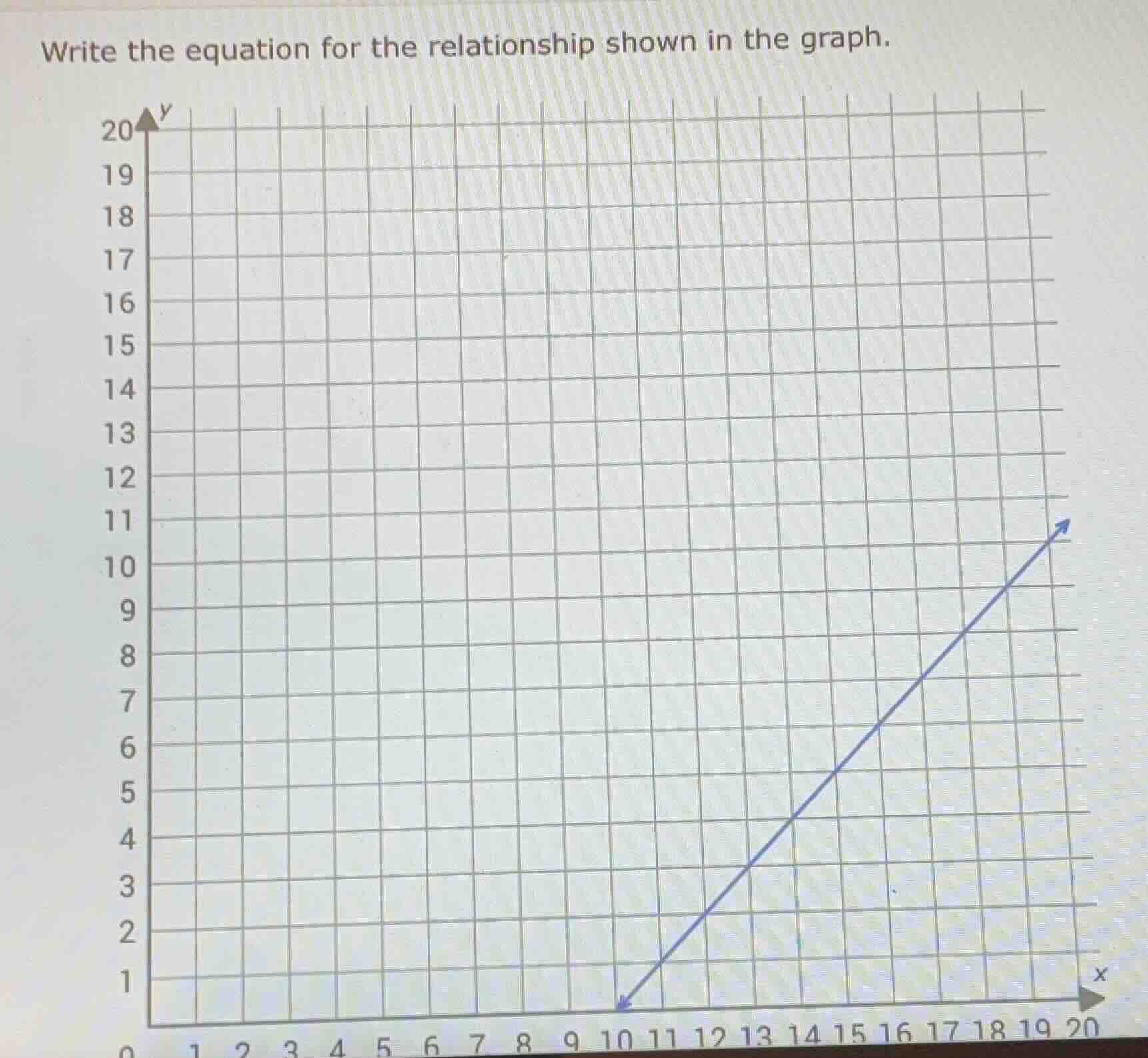 write the equation for the relationship shown in the graph.