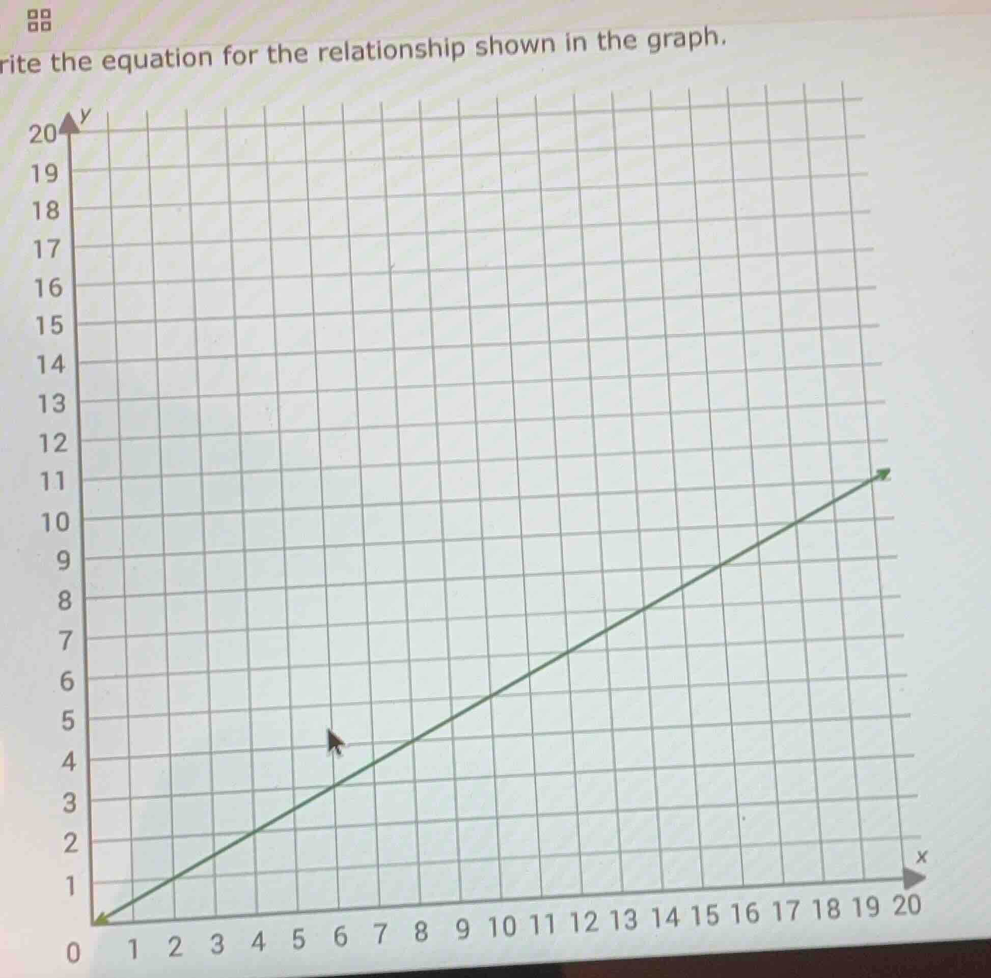 rite the equation for the relationship shown in the graph.