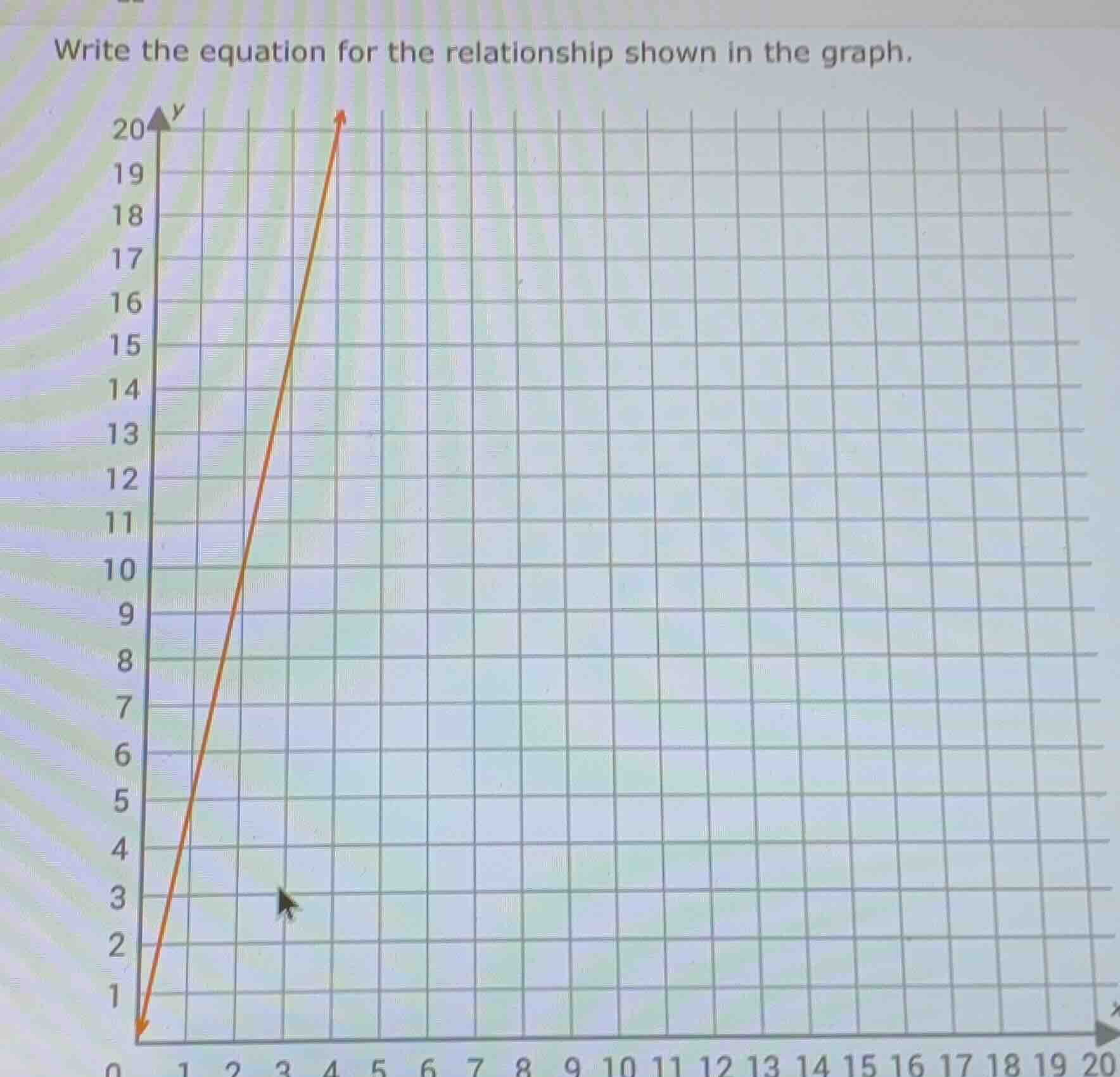 write the equation for the relationship shown in the graph.
