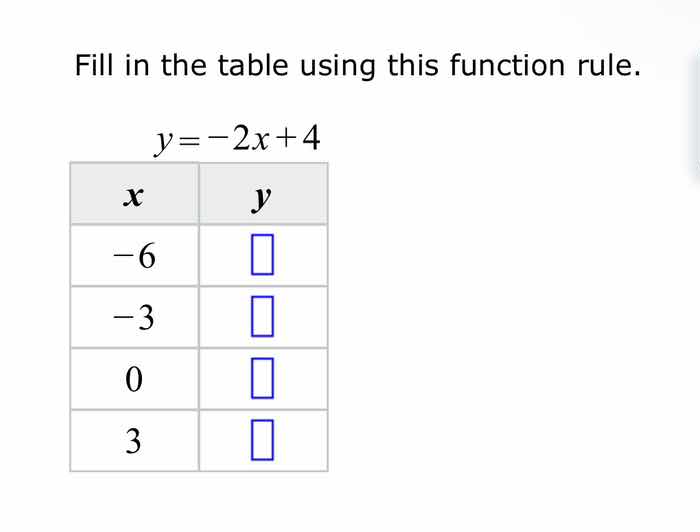 fill in the table using this function rule. y = -2x + 4 x | y -6 | -3 |…