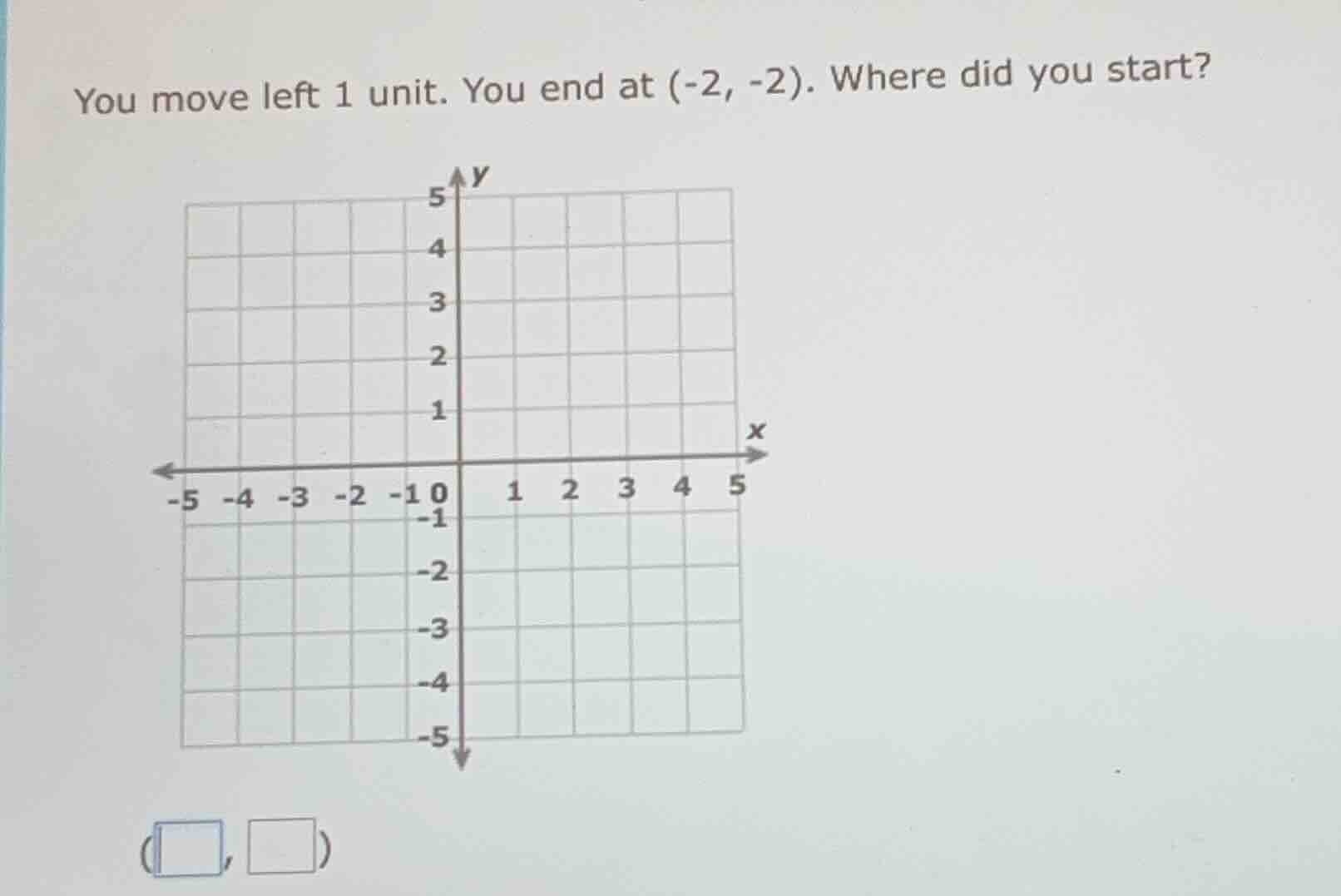 you move left 1 unit. you end at (-2, -2). where did you start?