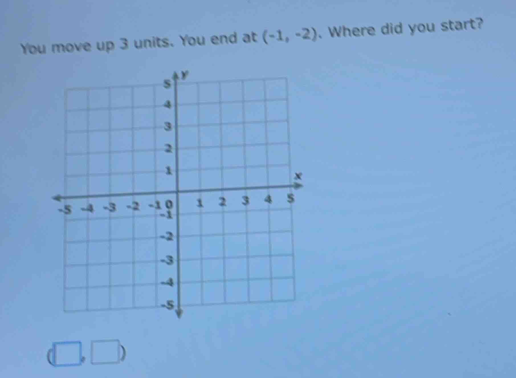 you move up 3 units. you end at (-1, -2). where did you start?