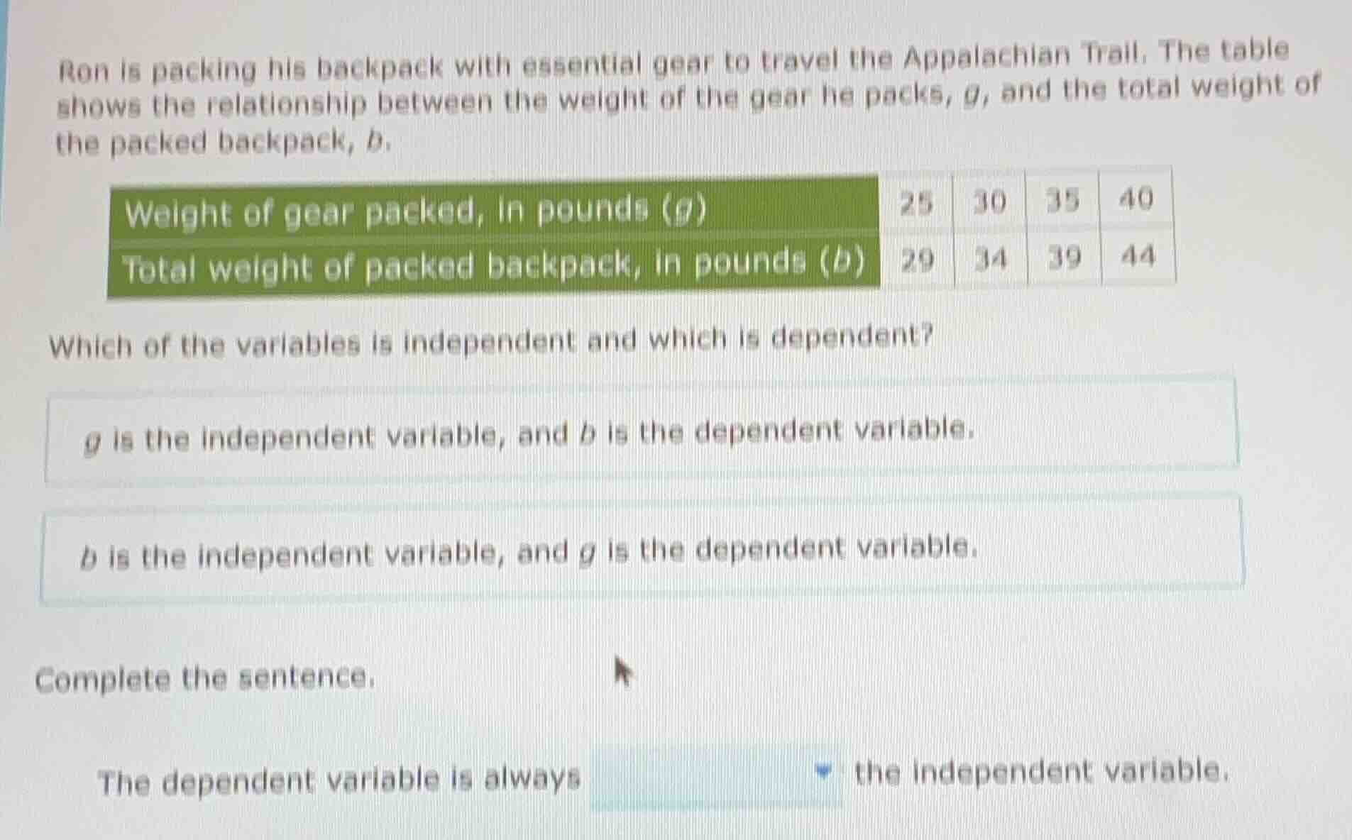 ron is packing his backpack with essential gear to travel the appalachi…