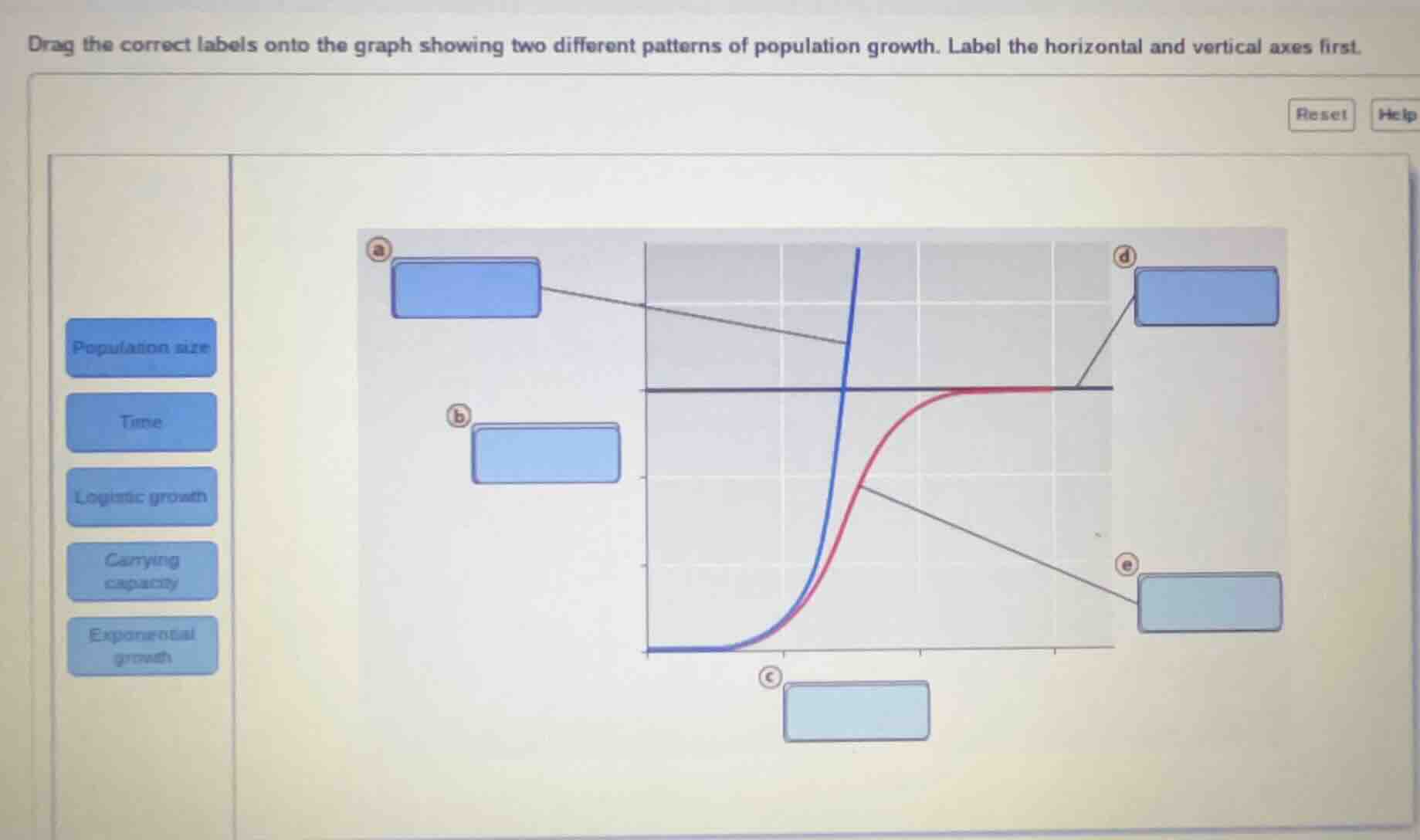 drag the correct labels onto the graph showing two different patterns o…