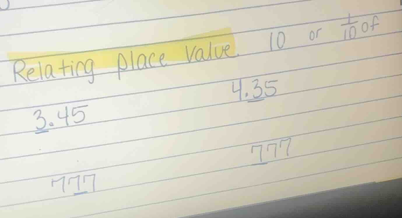 relating place value. 10 or \\(\frac{1}{10}\\) of 3.45 4.35 777 777