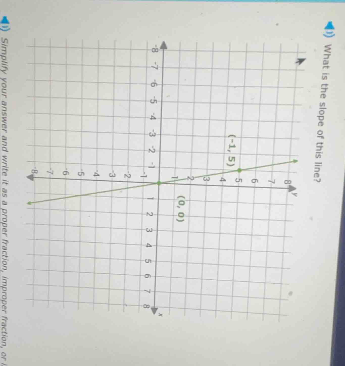what is the slope of this line? simplify your answer and write it as a …