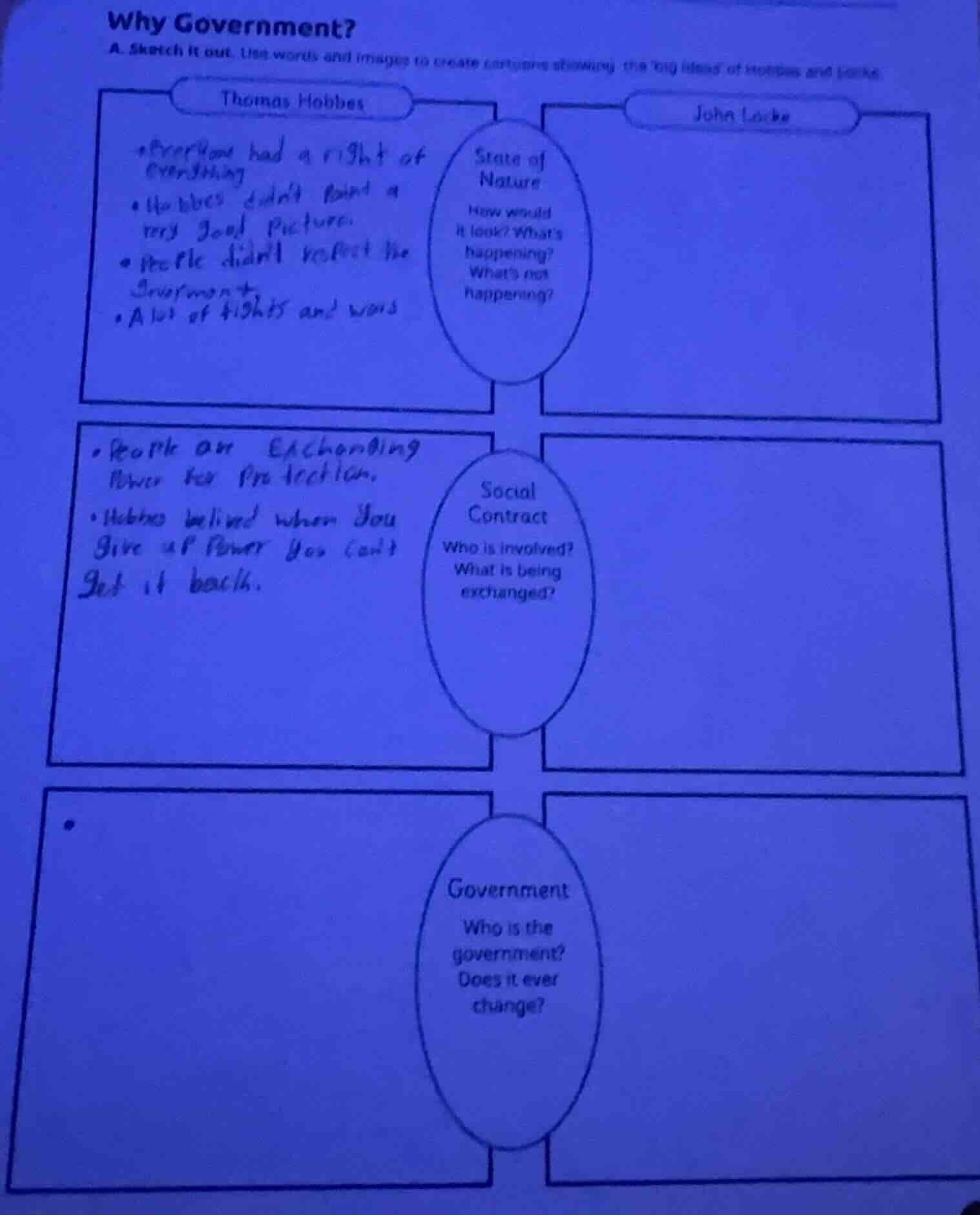 why government? a. sketch it out. use words and images to create cartoo…