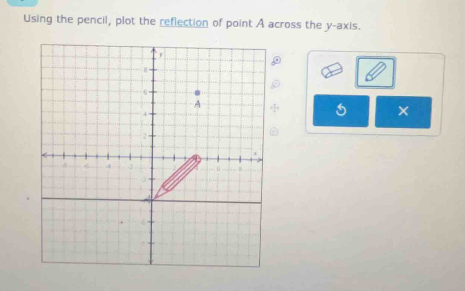 using the pencil, plot the reflection of point a across the y-axis.