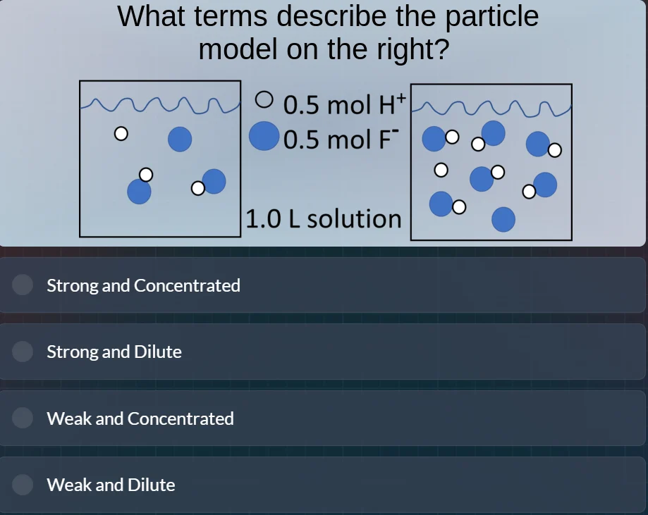 what terms describe the particle model on the right? ○ 0.5 mol h⁺ ● 0.5…