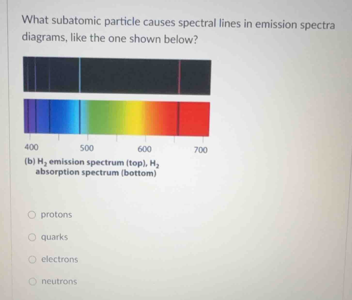 what subatomic particle causes spectral lines in emission spectra diagr…
