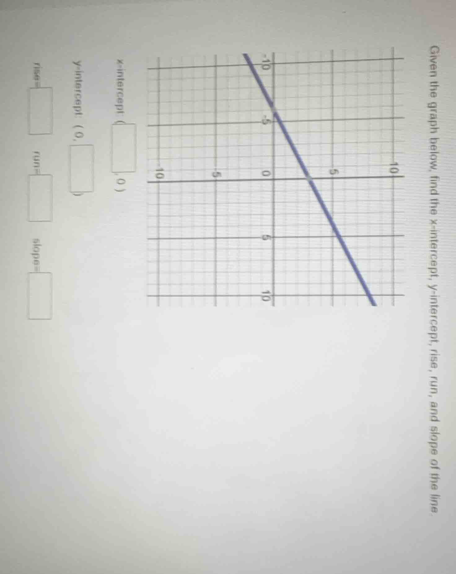 given the graph below, find the x-intercept, y-intercept, rise, run, an…