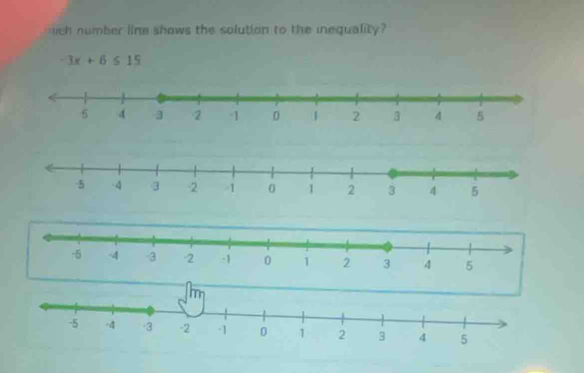 which number line shows the solution to the inequality? -3x + 6 ≤ 15