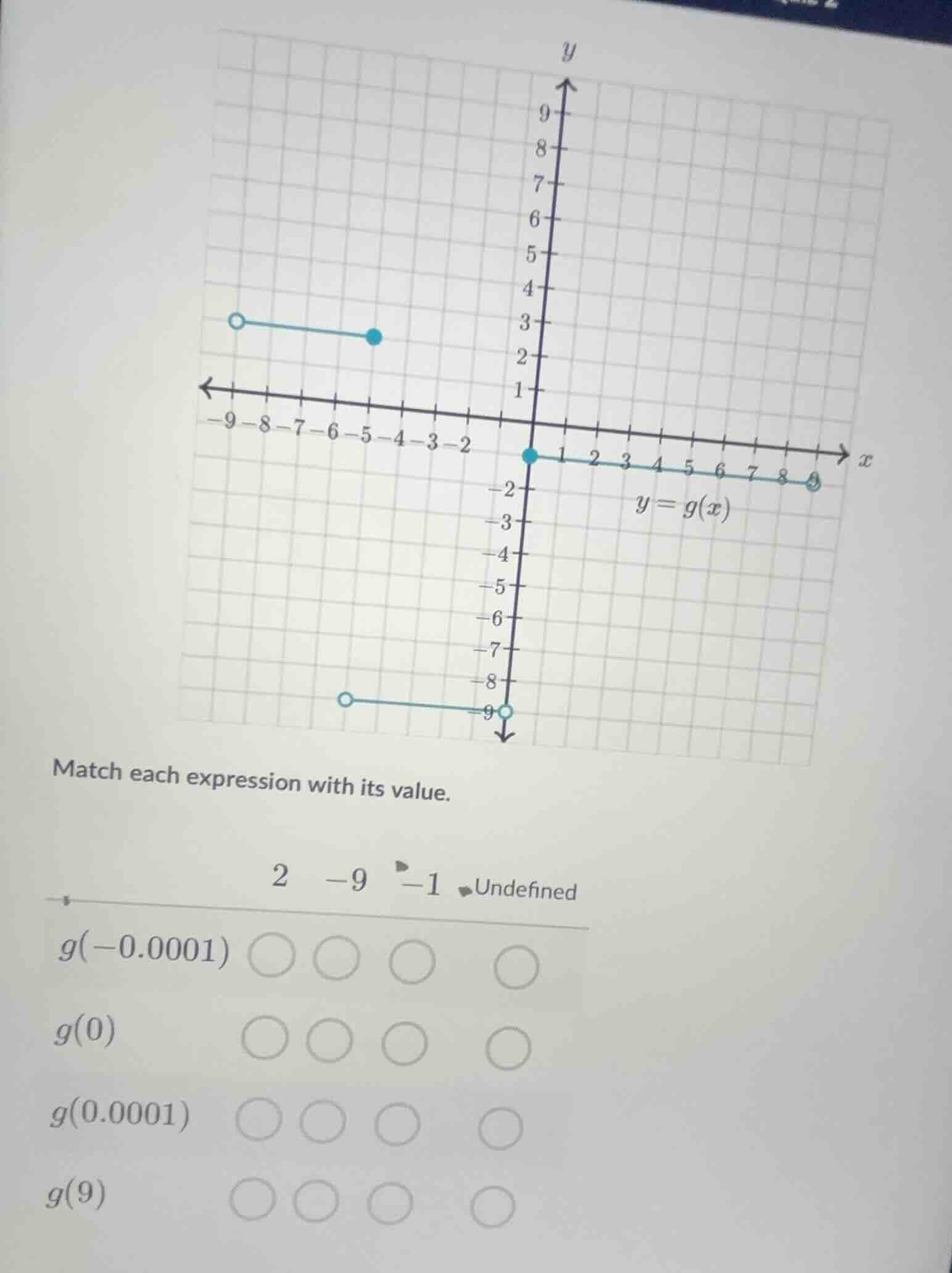 match each expression with its value. 2 -9 -1 undefined $g(-0.0001)$ $g…