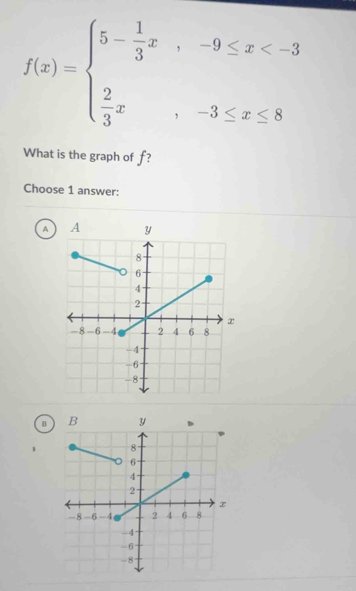 f(x) = \\begin{cases} 5 - \\dfrac{1}{3}x, & -9 \\leq x < -3 \\\\ \\dfra…