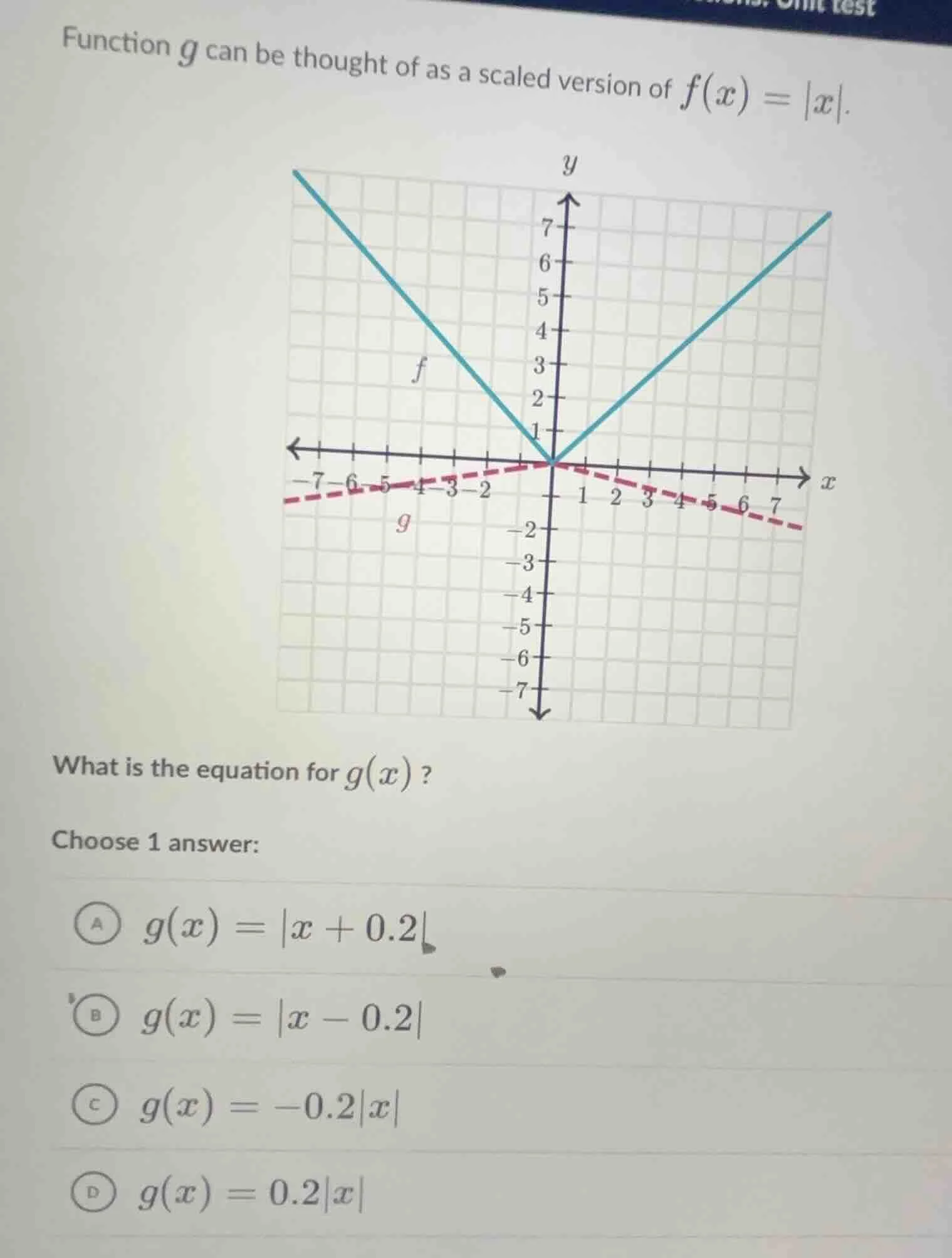function g can be thought of as a scaled version of f(x)=|x|. what is t…