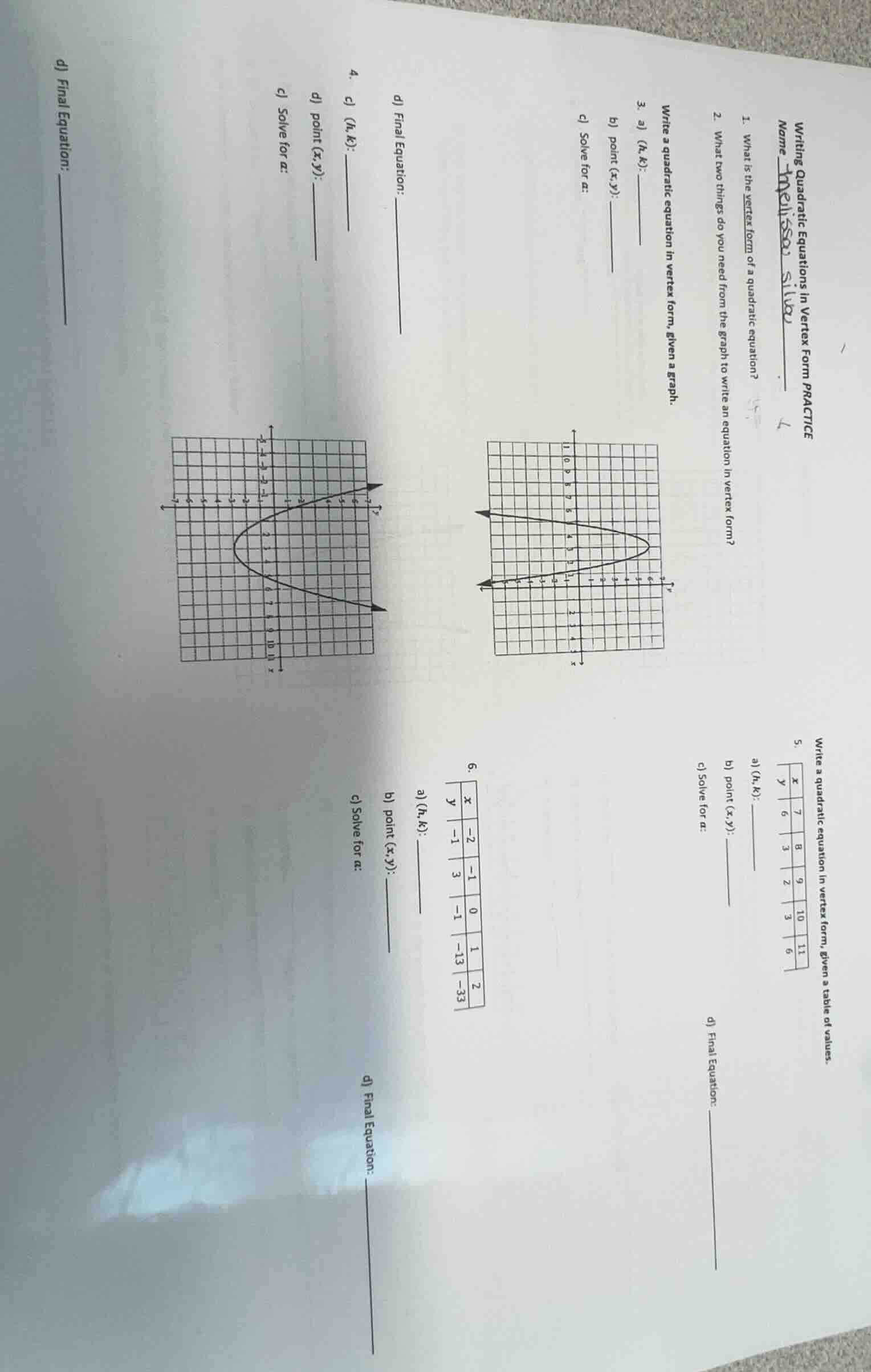 writing quadratic equations in vertex form practice name 1. what is the…