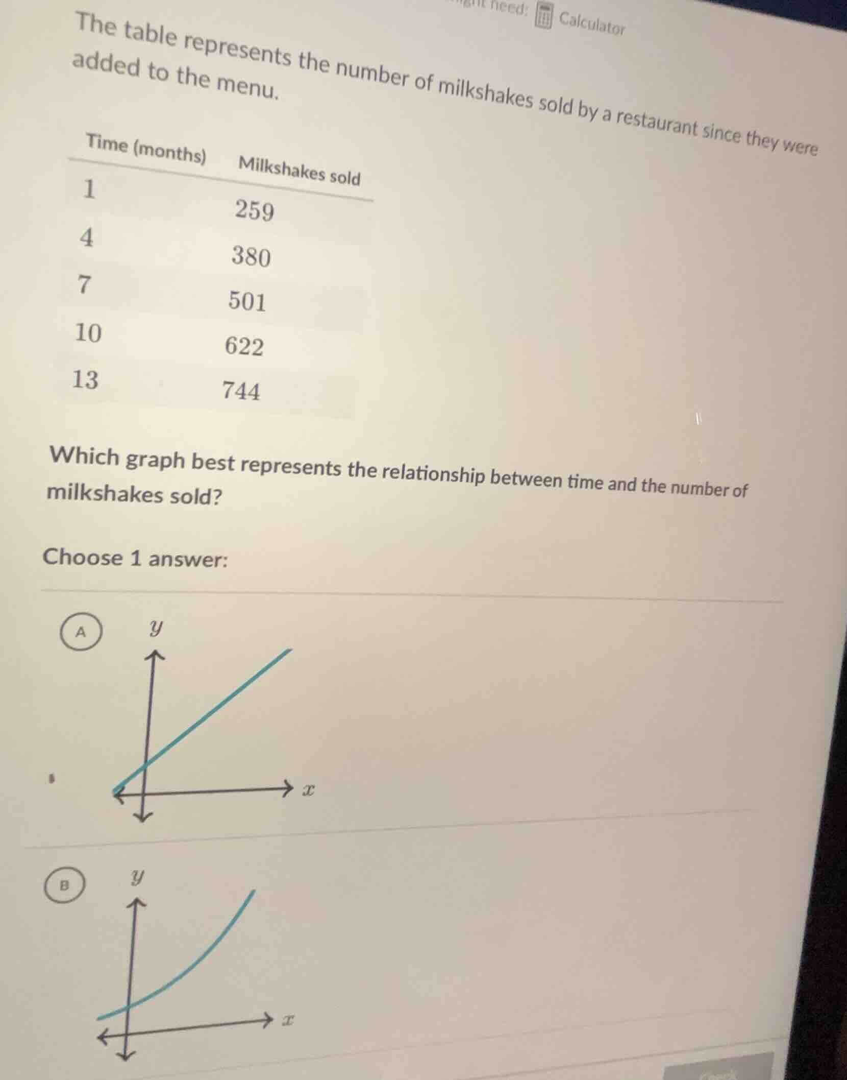 the table represents the number of milkshakes sold by a restaurant sinc…
