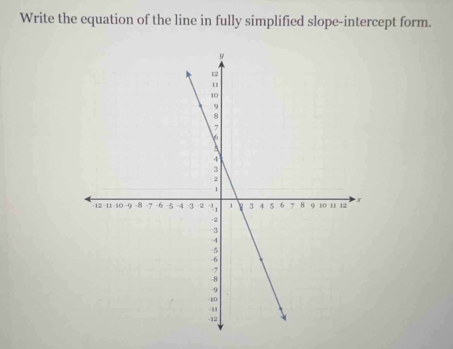 write the equation of the line in fully simplified slope - intercept fo…