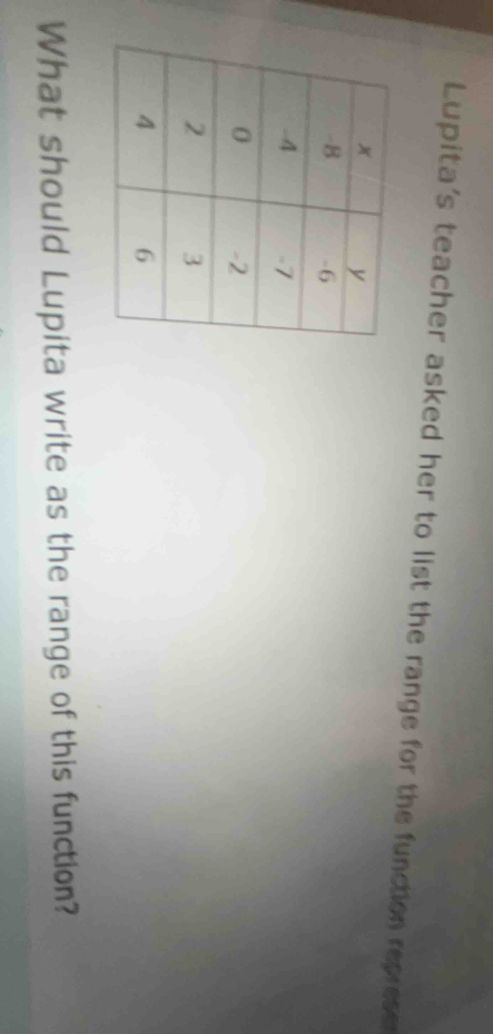 lupita’s teacher asked her to list the range for the function represent…