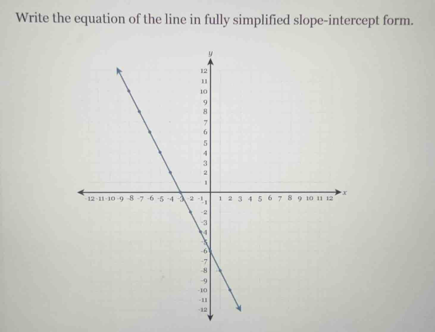 write the equation of the line in fully simplified slope - intercept fo…