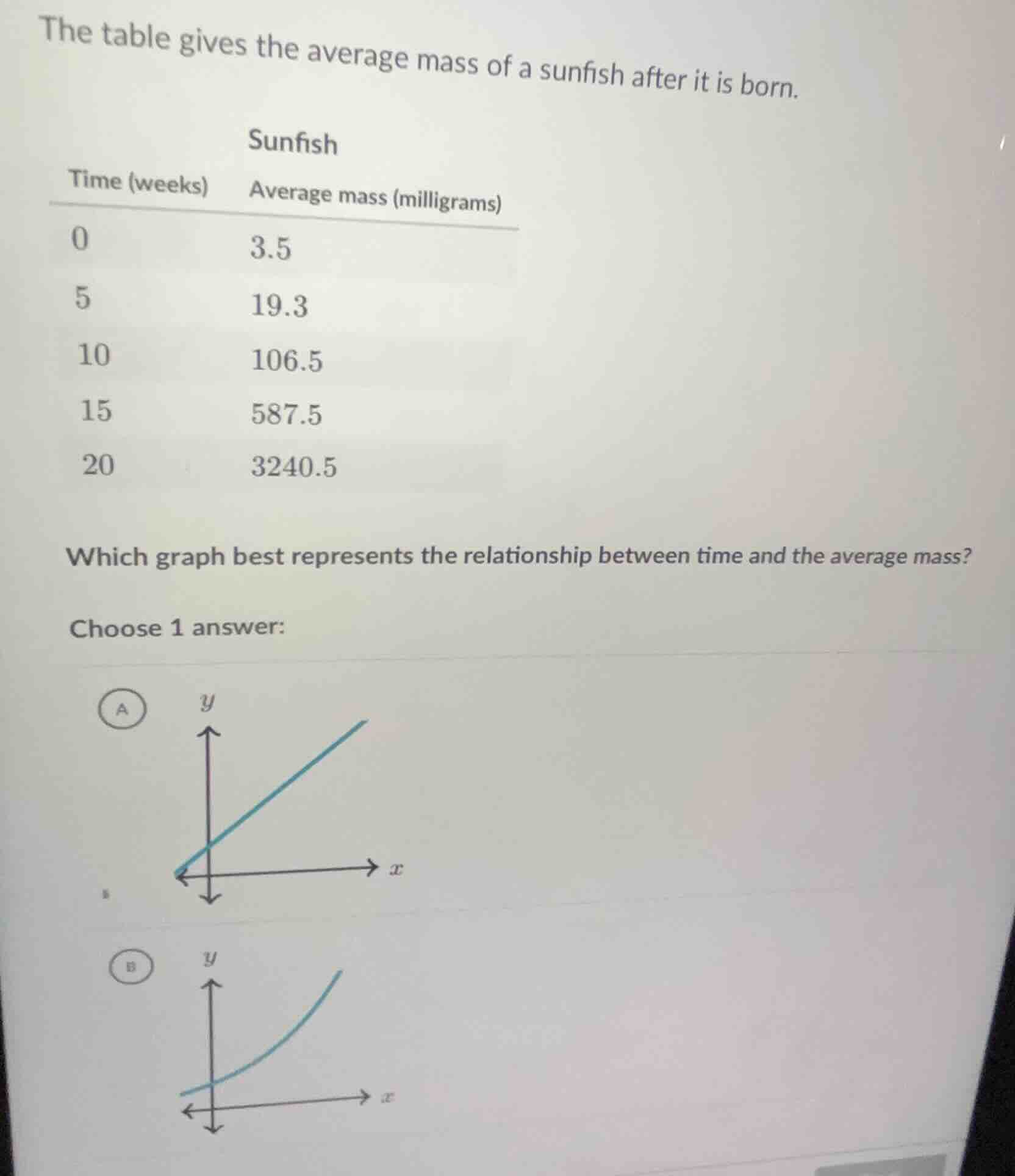 the table gives the average mass of a sunfish after it is born. sunfish…