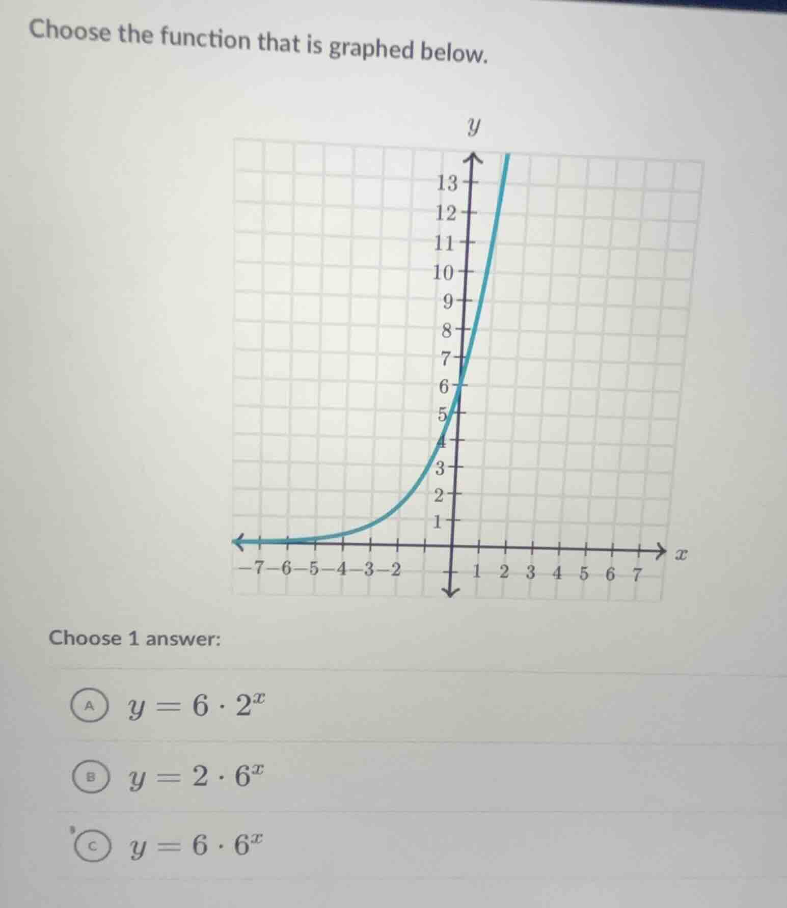 choose the function that is graphed below. choose 1 answer: a ( y = 6 c…