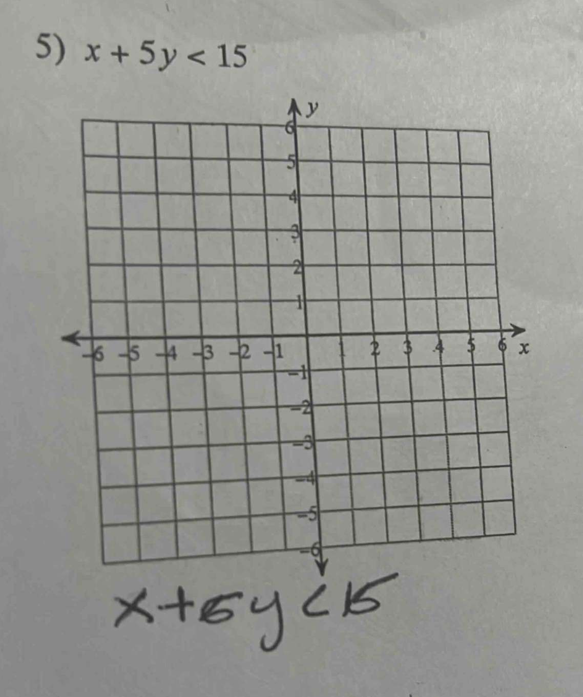 5) ( x + 5y < 15 )