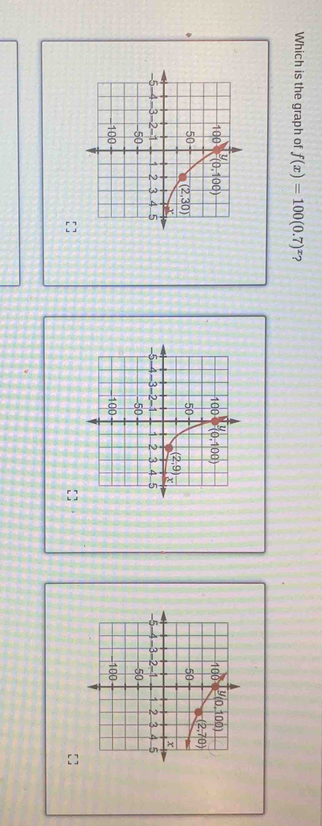 which is the graph of $f(x) = 100(0.7)^x$?