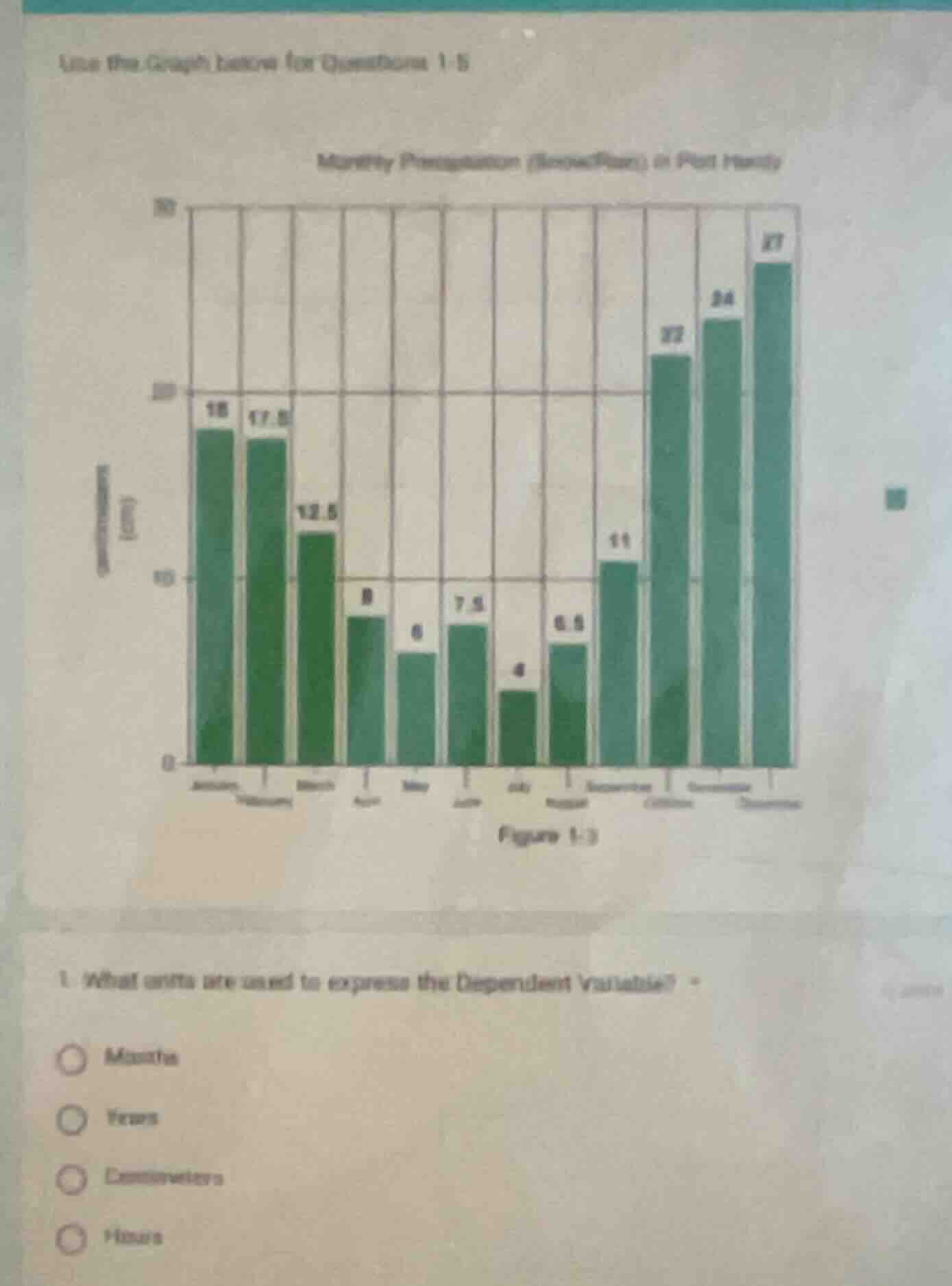 use the graph below for questions 1-5 monthly precipitation (inches/yea…