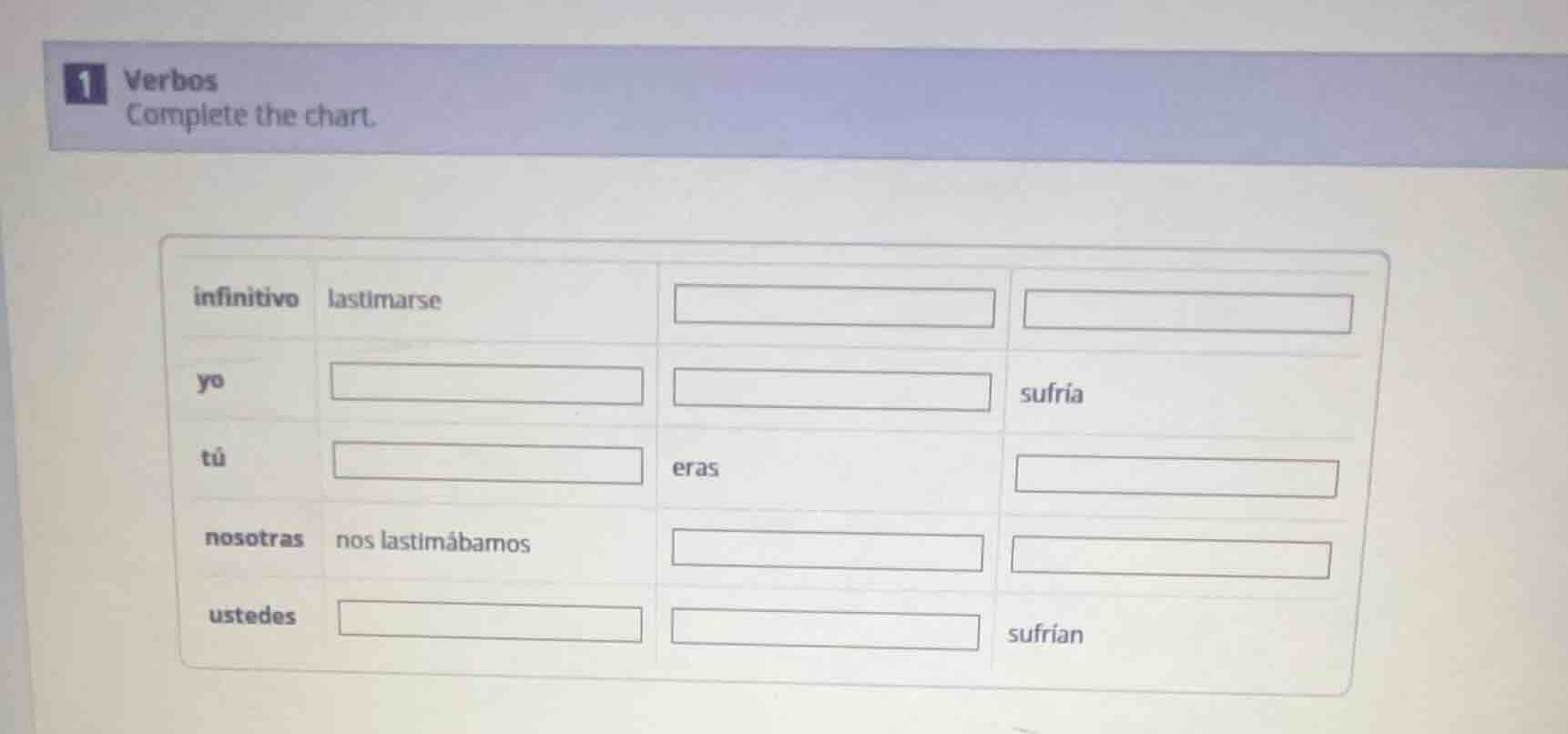 1 verbos complete the chart. infinitivo lastimarse yo sufria tú eras no…