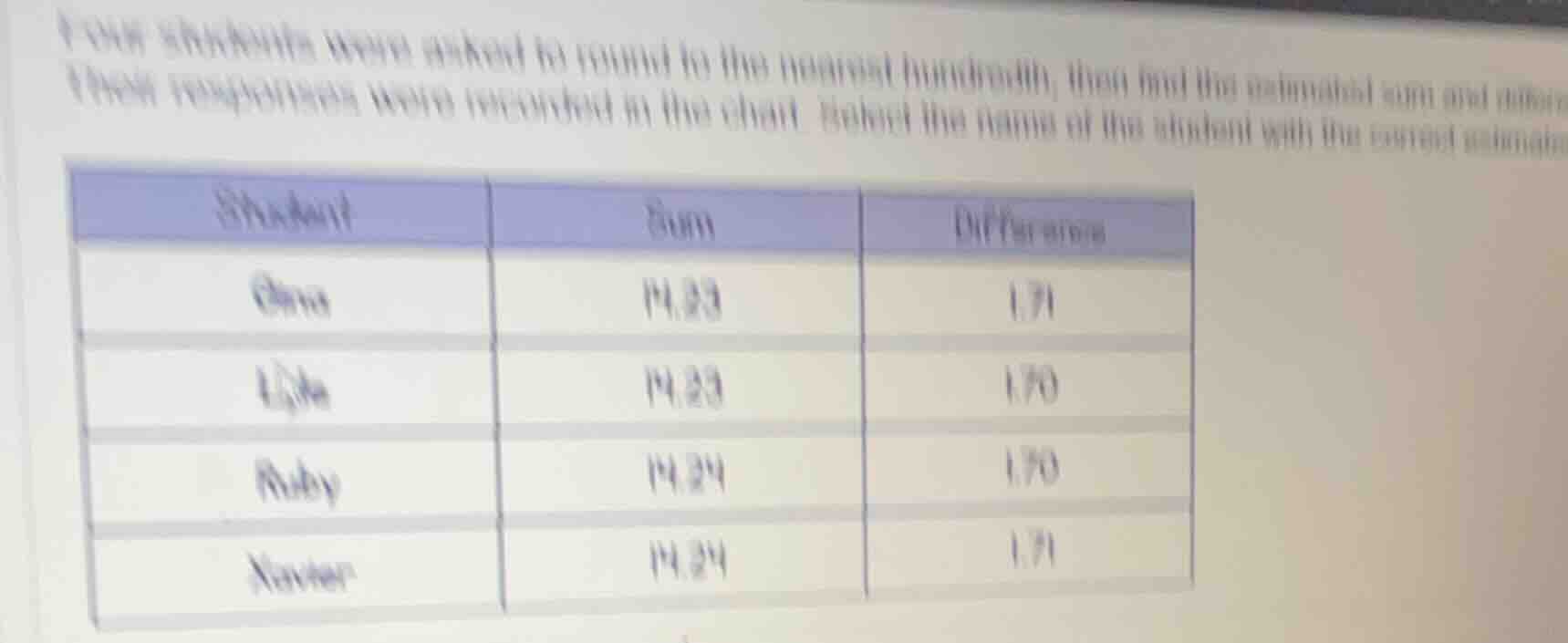 four students were asked to round to the nearest hundredth, then find t…