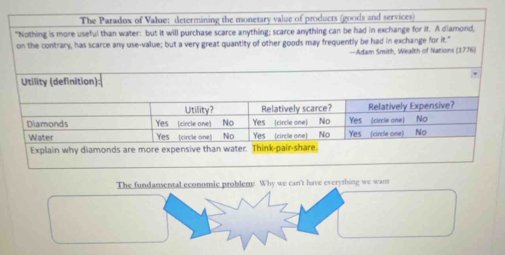 the paradox of value: determining the monetary value of products (goods…
