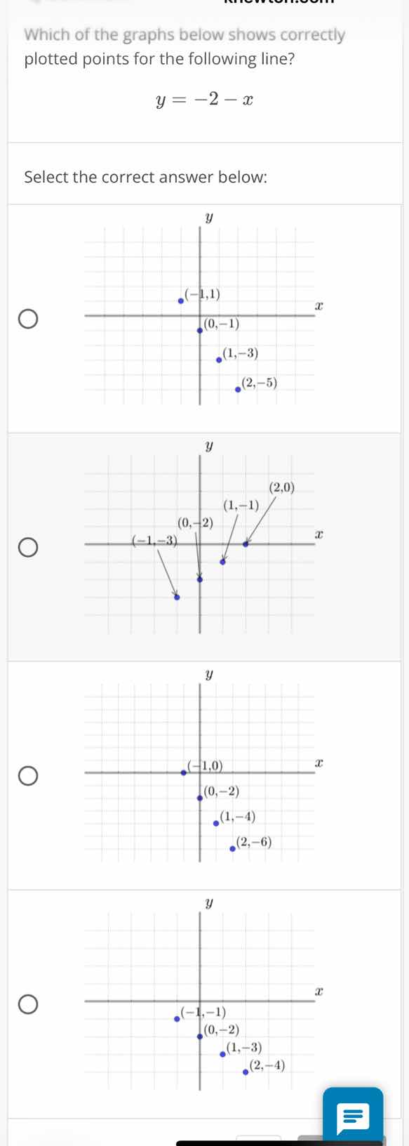 which of the graphs below shows correctly plotted points for the follow…