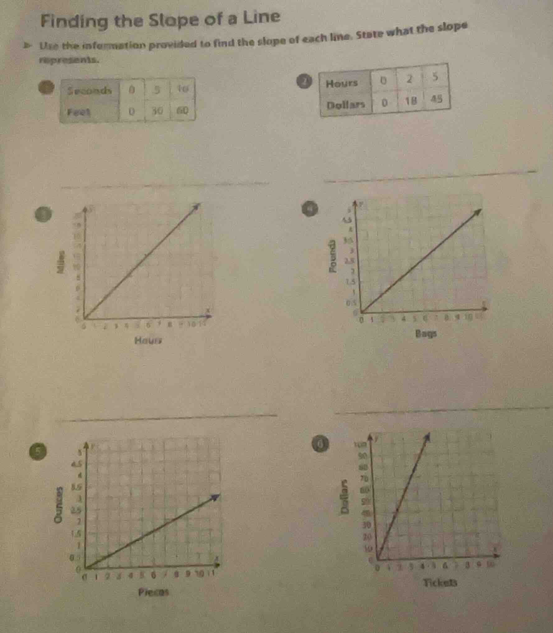 finding the slope of a line use the information provided to find the sl…