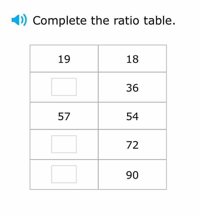 complete the ratio table. 19 18 □ 36 57 54 □ 72 □ 90