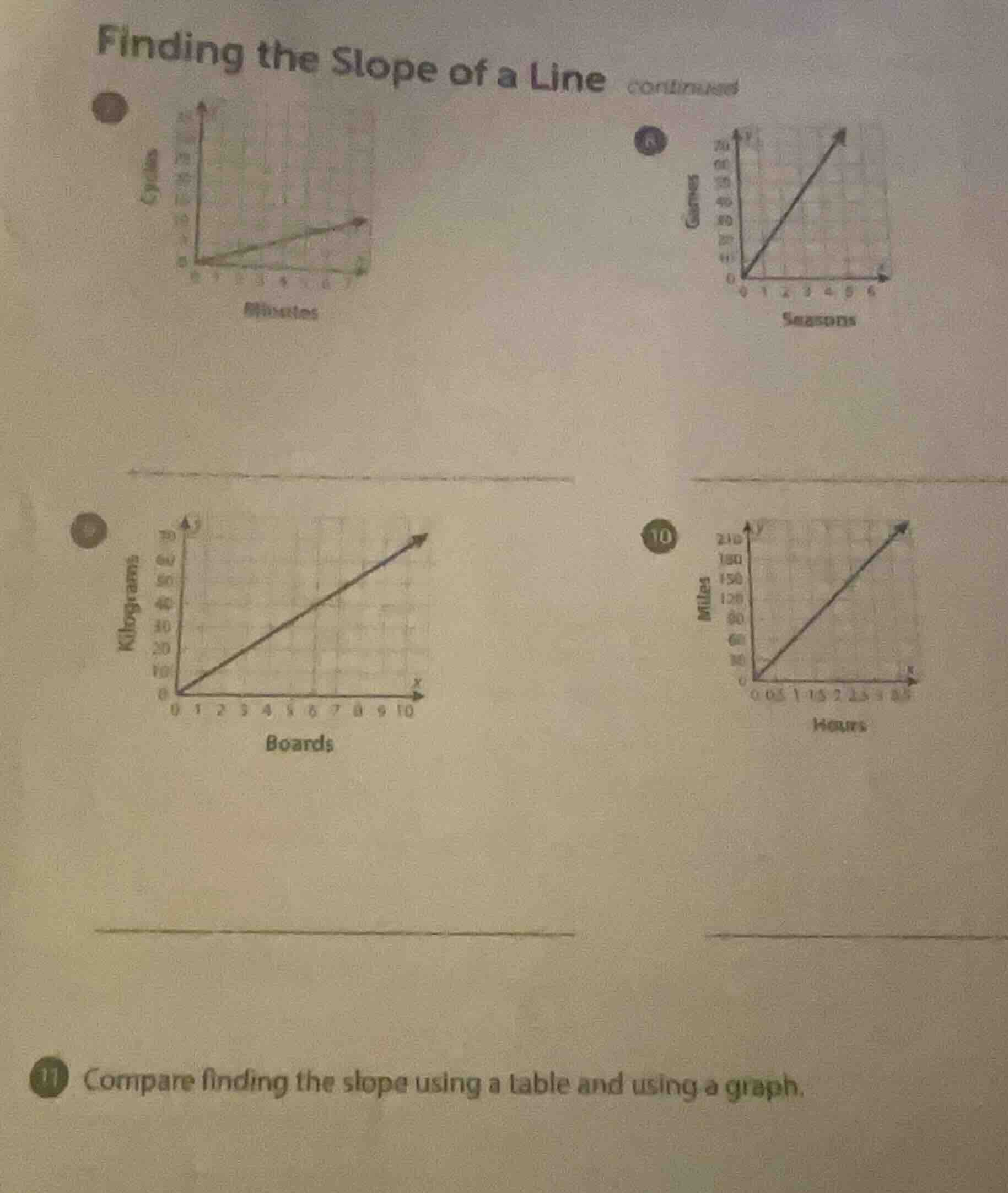 finding the slope of a line continued 7 8 9 10 11 compare finding the s…