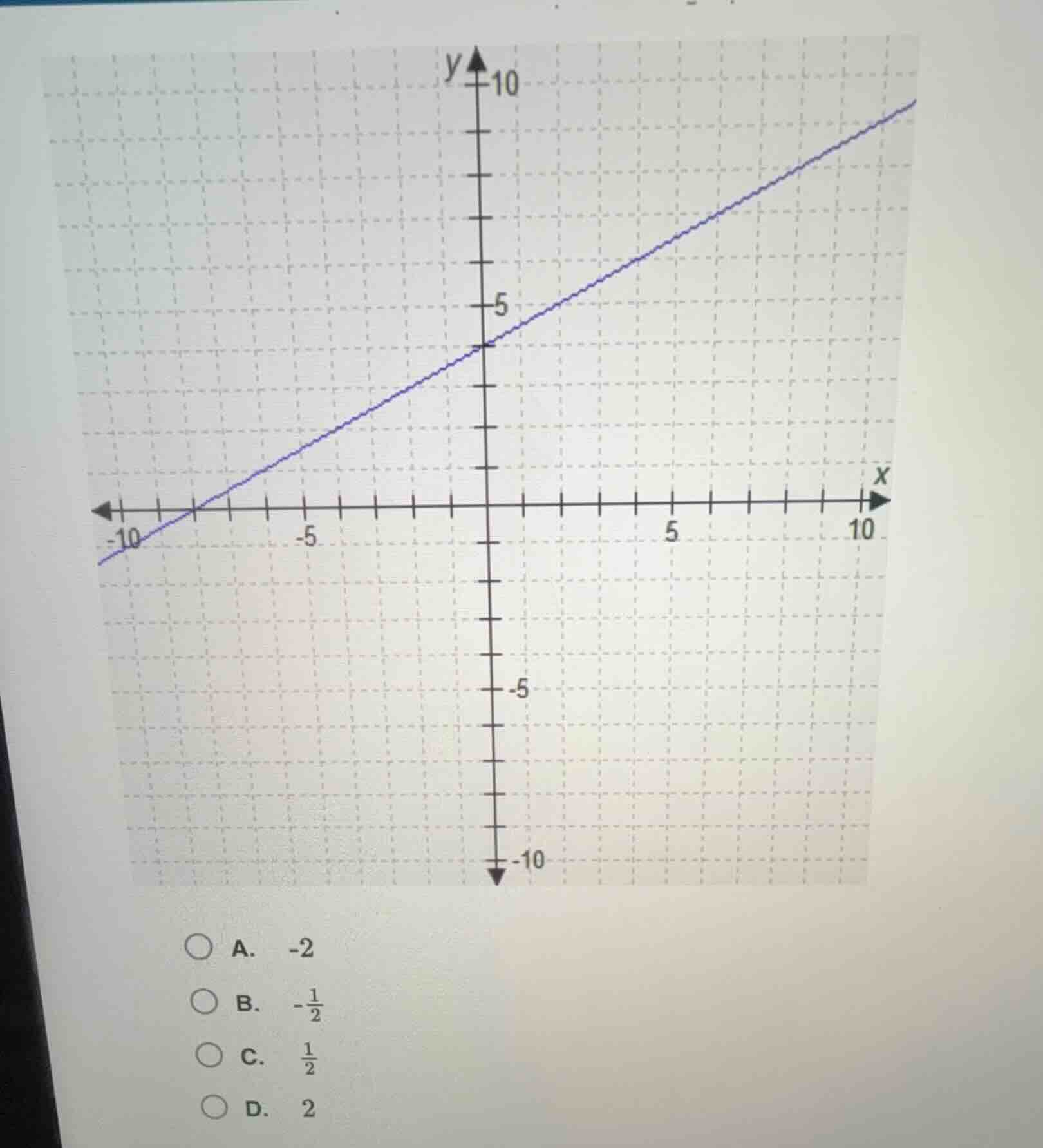 a. -2 b. $-\frac{1}{2}$ c. $\frac{1}{2}$ d. 2