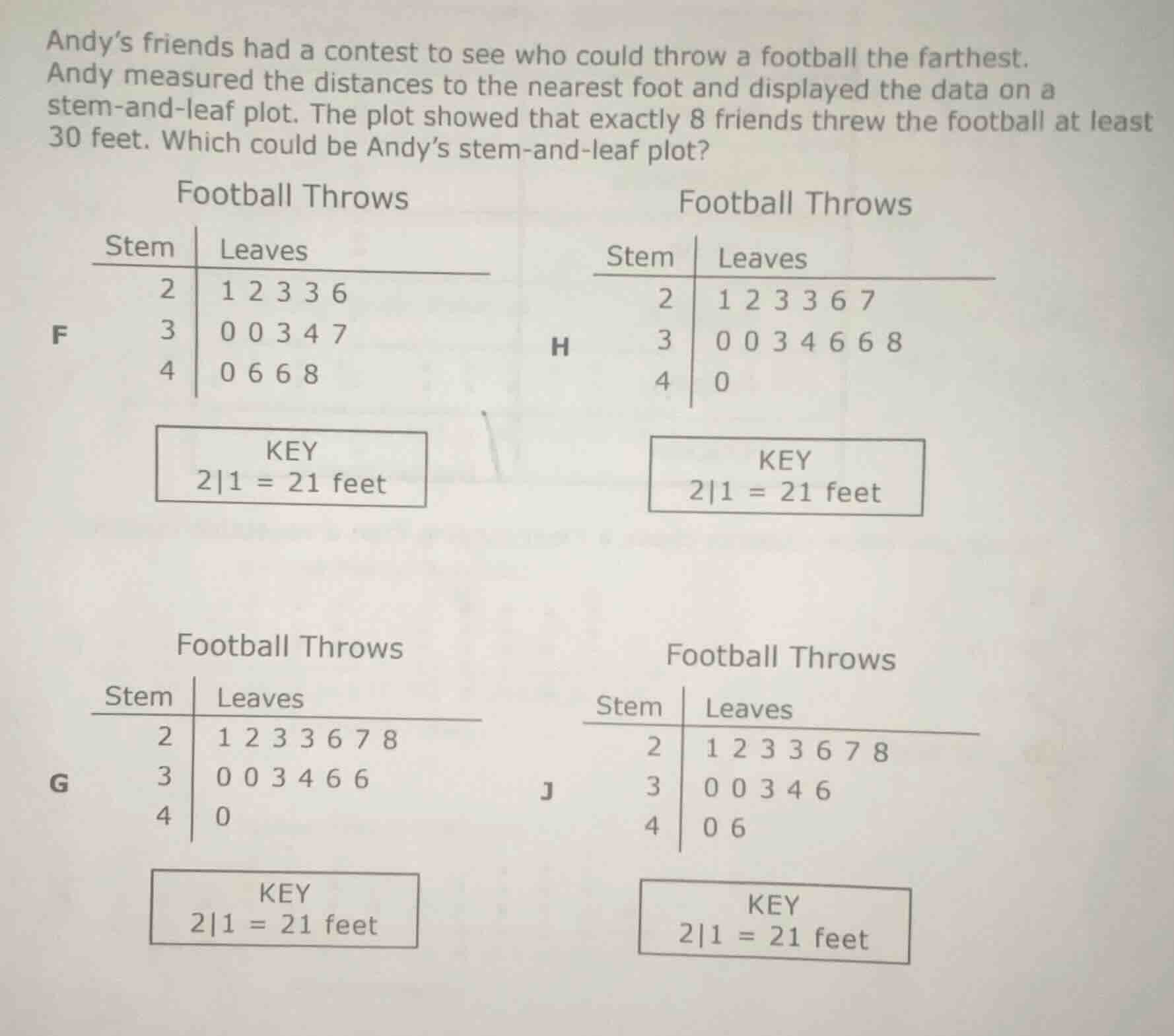 andy’s friends had a contest to see who could throw a football the fart…