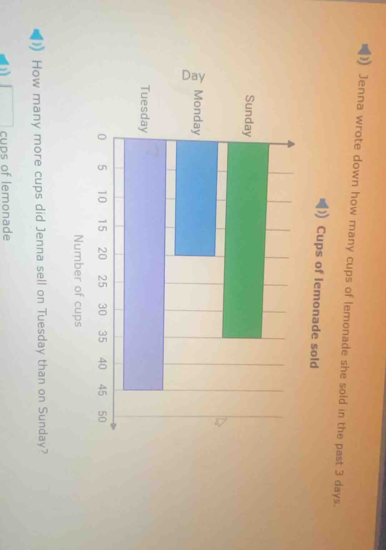 jenna wrote down how many cups of lemonade she sold in the past 3 days.…