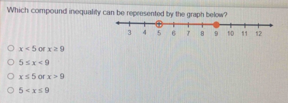 which compound inequality can be represented by the graph below? option…