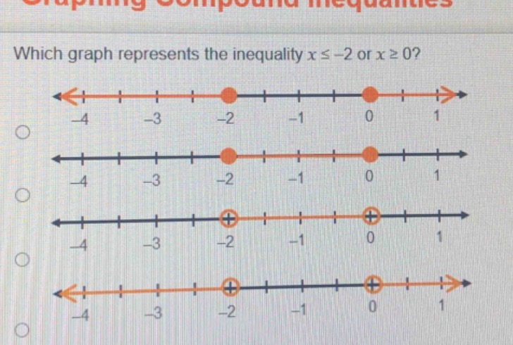 which graph represents the inequality ( x leq -2 ) or ( x geq 0 )?