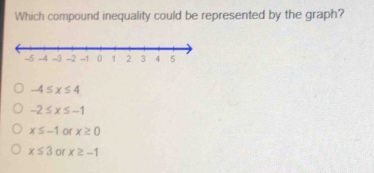 which compound inequality could be represented by the graph? -5 -4 -3 -…