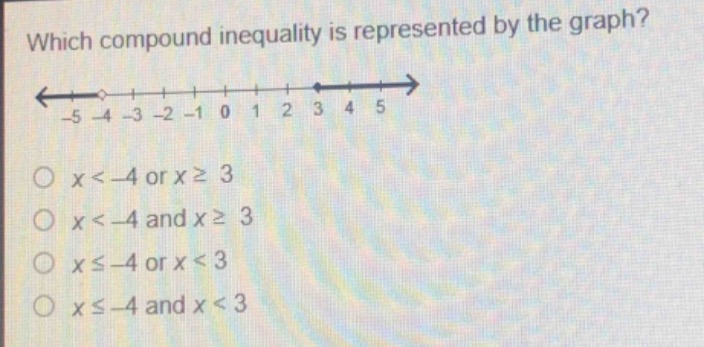 which compound inequality is represented by the graph? (graph: a number…
