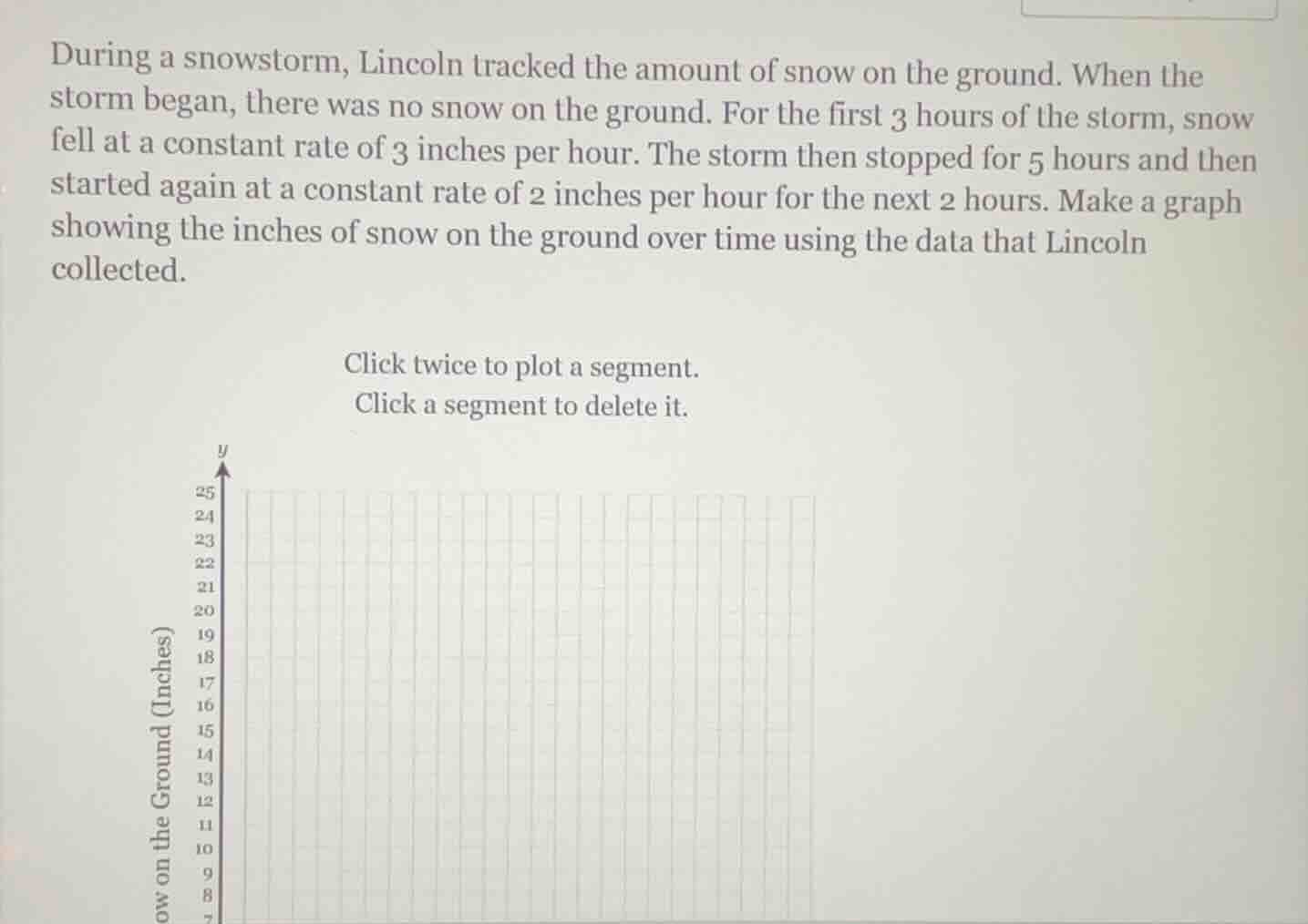during a snowstorm, lincoln tracked the amount of snow on the ground. w…