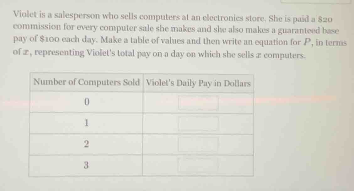 violet is a salesperson who sells computers at an electronics store. sh…