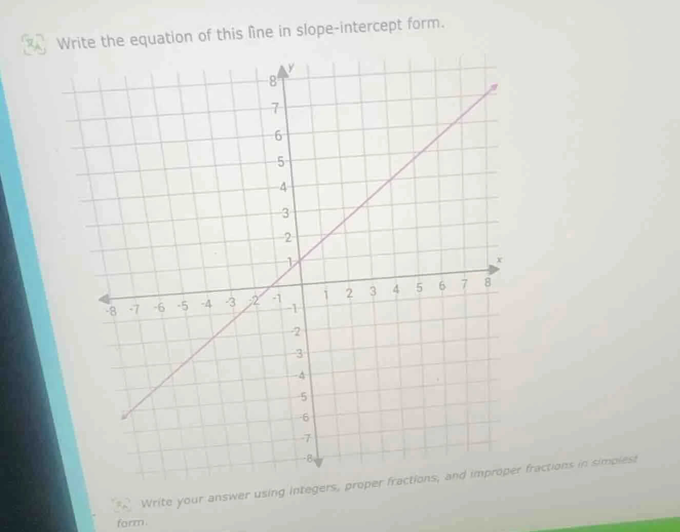 write the equation of this line in slope - intercept form. write your a…