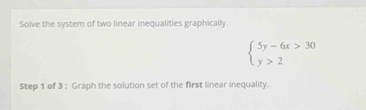 solve the system of two linear inequalities graphically.\\begin{cases}5…
