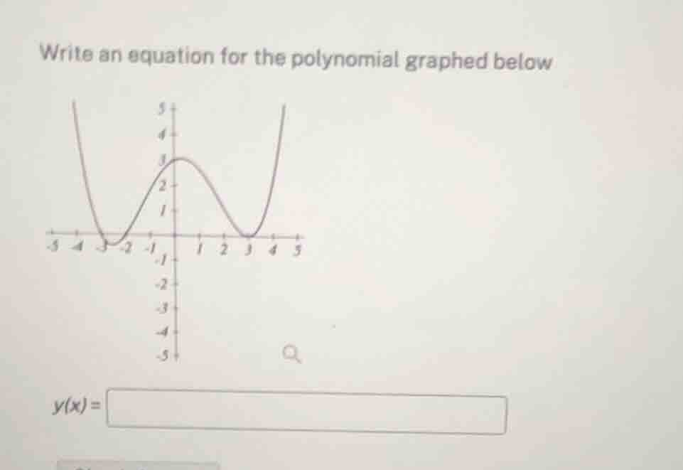 write an equation for the polynomial graphed below y(x)=
